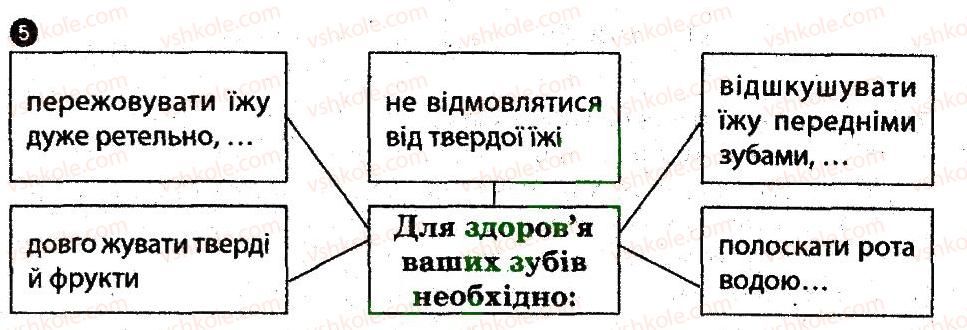 фото задание 5 - основи безпеки харчування