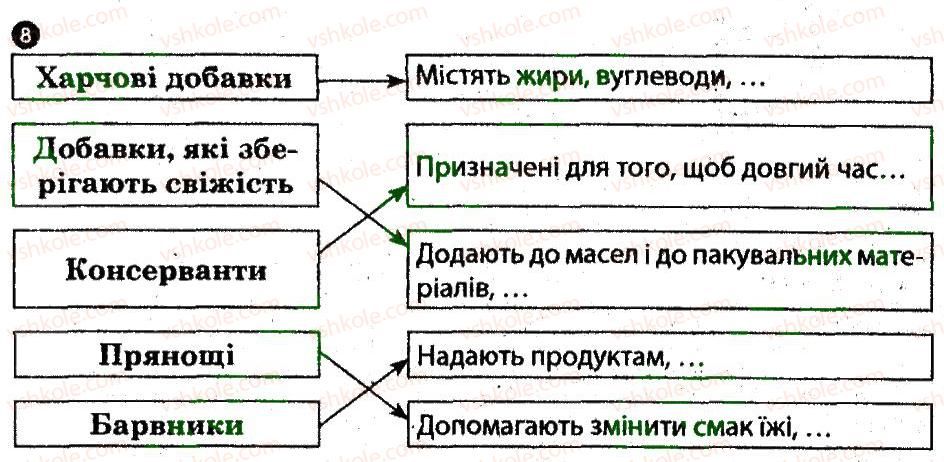 фото задание 8 - основи безпеки харчування