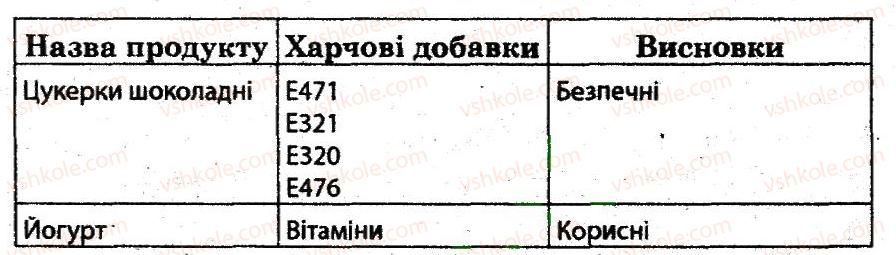 фото задание 9 - основи безпеки харчування