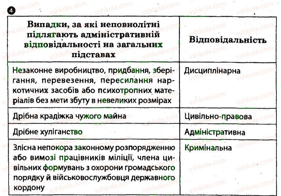 фото задание 4 - основи самозахисту у кримінальних ситуаціях