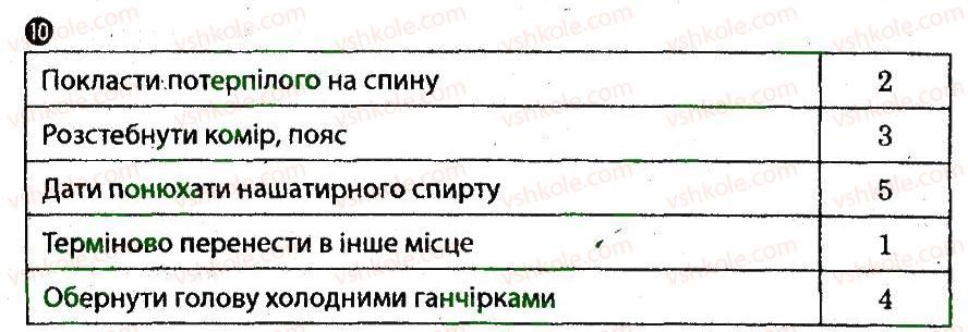 фото задание 10 - основні принципи порятунку й захисту людей