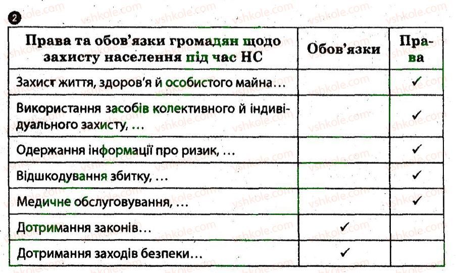 фото задание 2 - рятувальні служби