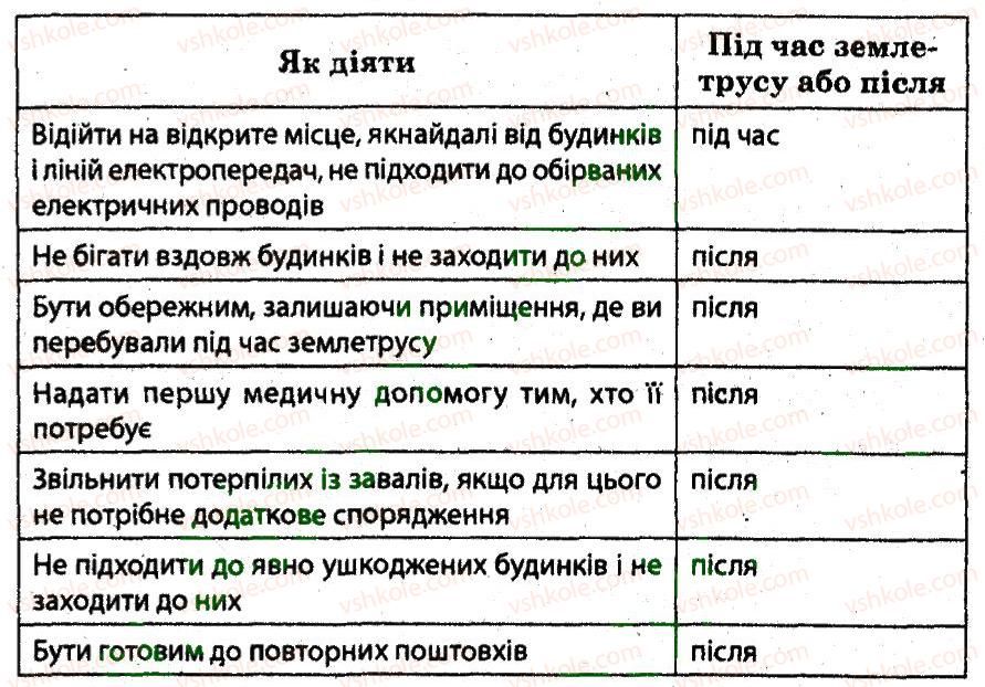 фото задание 3 - рятувальні служби