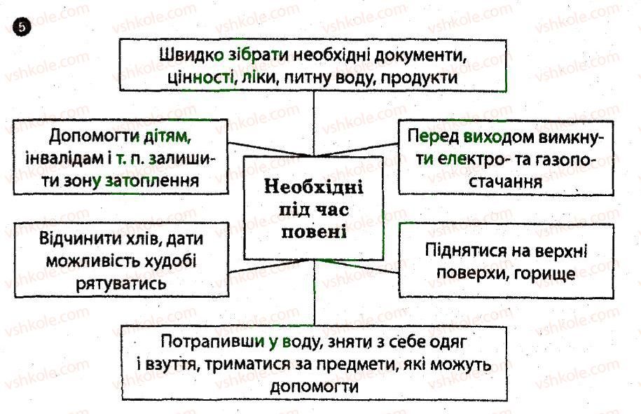 фото задание 5 - рятувальні служби