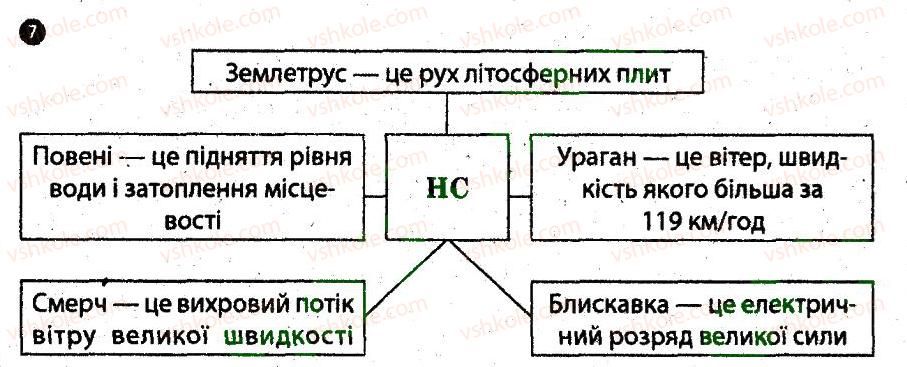 фото задание 7 - рятувальні служби