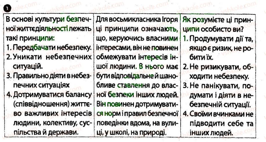 фото задание 1 - соціальні небезпеки в місцях проживання