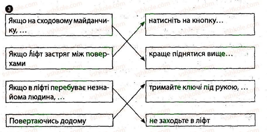 фото задание 3 - соціальні небезпеки в місцях проживання