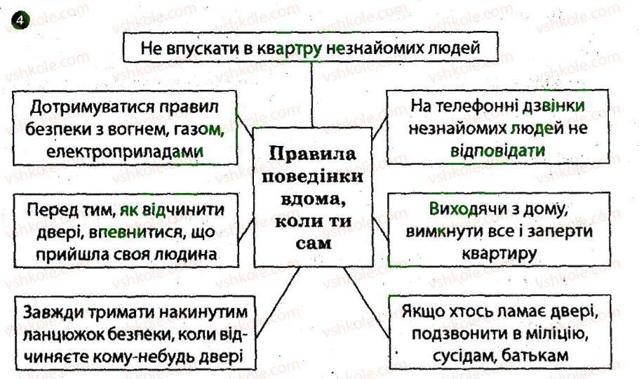 фото задание 4 - соціальні небезпеки в місцях проживання