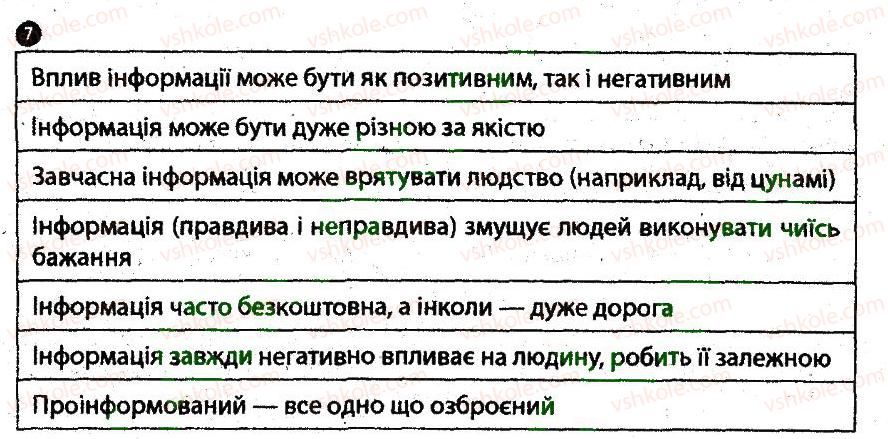 фото задание 7 - соціальні небезпеки в місцях проживання