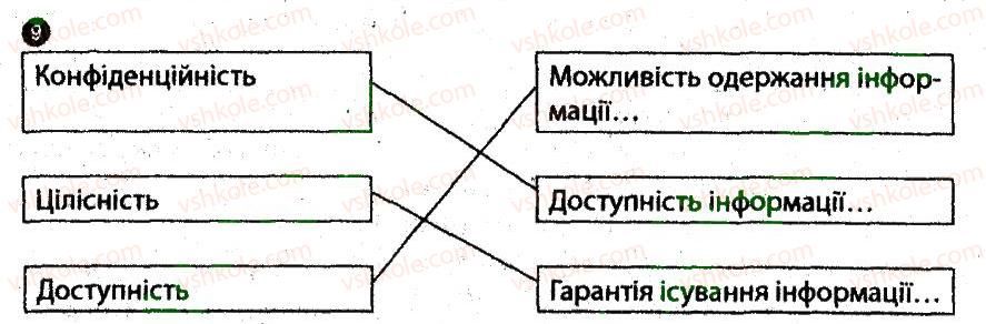 фото задание 9 - соціальні небезпеки в місцях проживання