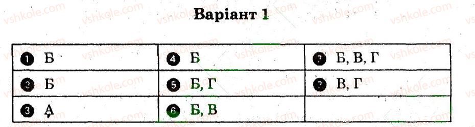 фото задание 1 - всебічний розвиток особистості - завдання для поточного контролю