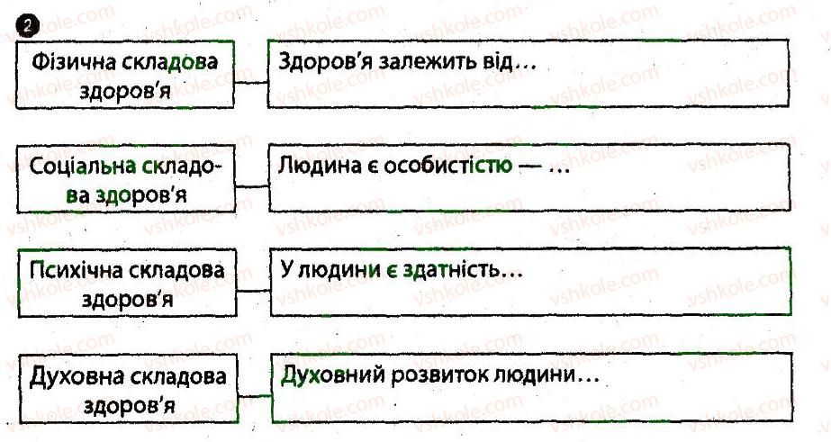 фото задание 2 - здоров'я - важлива цінність у житті