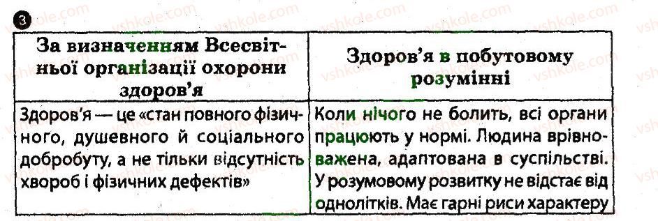 фото задание 3 - здоров'я - важлива цінність у житті