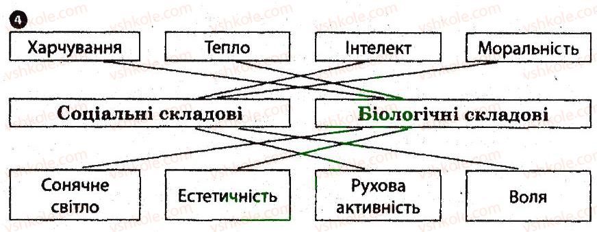 фото задание 4 - здоров'я - важлива цінність у житті