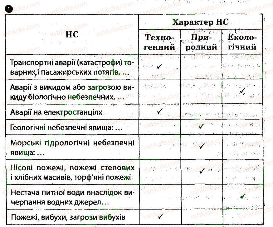 фото задание 1 - життя й здоров'я людини