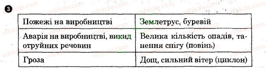 фото задание 3 - життя й здоров'я людини