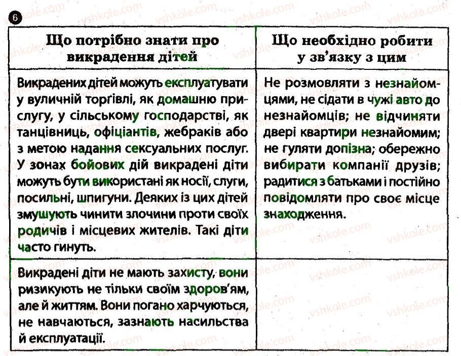 фото задание 6 - життя й здоров'я людини