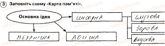 фото задание 3 - принципи запам’ятовування. розвиток пам’яті та уваги - психічна і духовна складові здоров’я