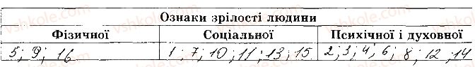 фото задание 2 - сторінка 1 - відповіді зі сорінок 1-20