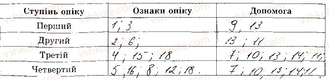 фото задание 6 - сторінка 16 - відповіді зі сорінок 1-20