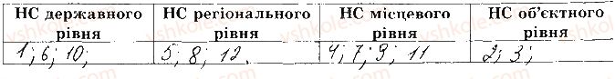 фото задание 6 - сторінка 7 - відповіді зі сорінок 1-20