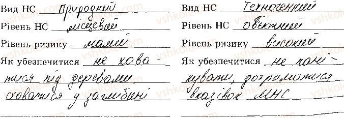 фото задание 8 - сторінка 8 - відповіді зі сорінок 1-20