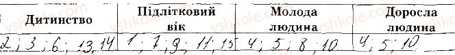 фото задание 3 - сторінка 31 - відповіді зі сорінок 21-39