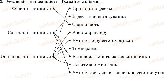 фото задание 2 - сторінка 33 - відповіді зі сорінок 21-39