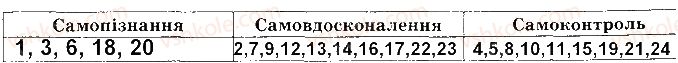 фото задание 3 - сторінка 33 - відповіді зі сорінок 21-39