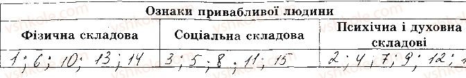 фото задание 3 - сторінка 37 - відповіді зі сорінок 21-39