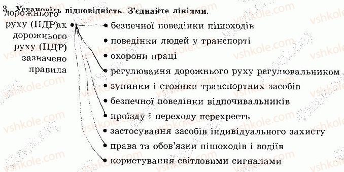 фото задание 3 - сторінка 55 - відповіді зі сорінок 40-60