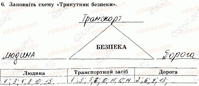 фото задание 6 - сторінка 55 - відповіді зі сорінок 40-60