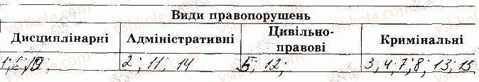 фото задание 3 - сторінка 68 - відповіді зі сорінок 61-80