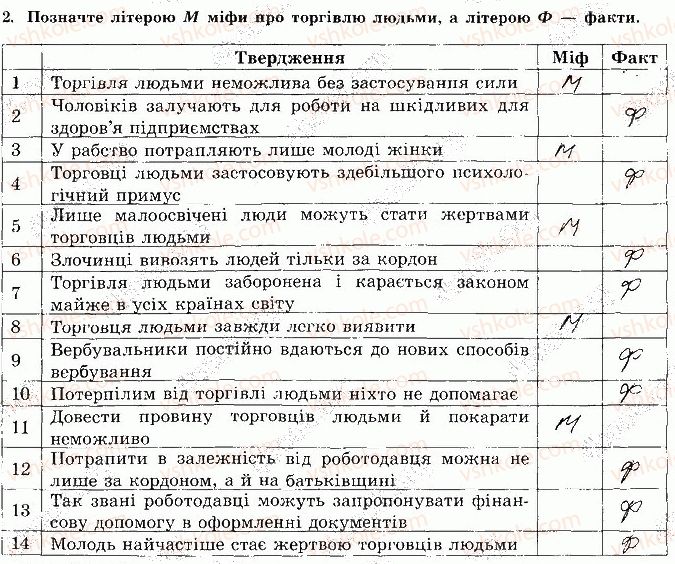 фото задание 2 - сторінка 74 - відповіді зі сорінок 61-80