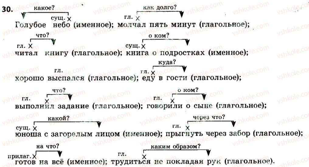 фото задание 30 - словосочетание и предложение