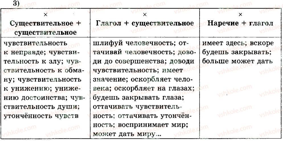 фото задание 48 - словосочетание и предложение