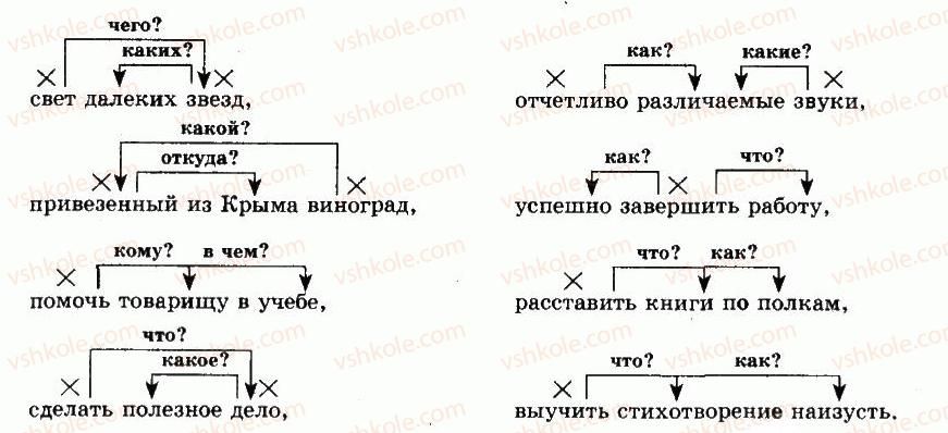 фото задание 21 - упражнения: 1-100
