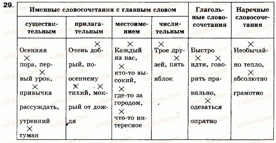 фото задание 29 - упражнения: 1-100