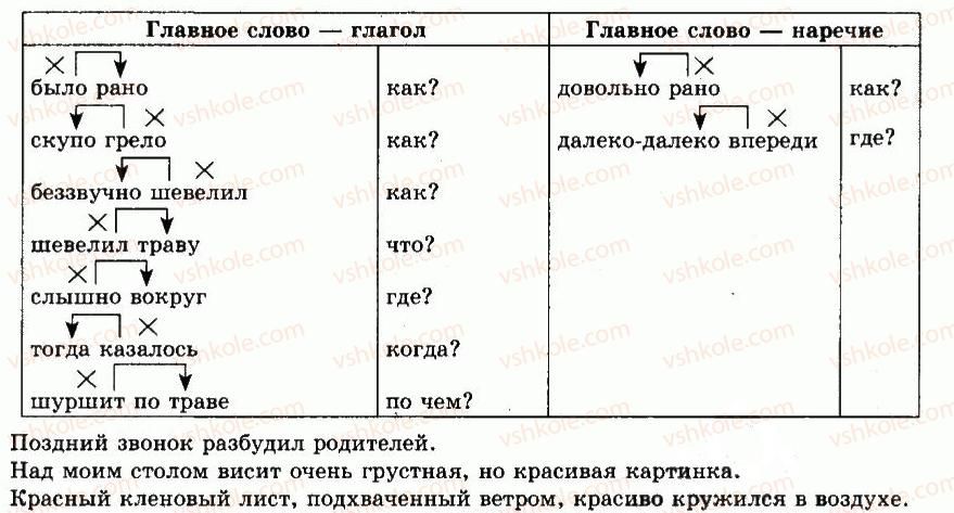 фото задание 31 - упражнения: 1-100