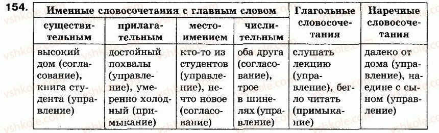 фото задание 154 - упражнения: 101-200