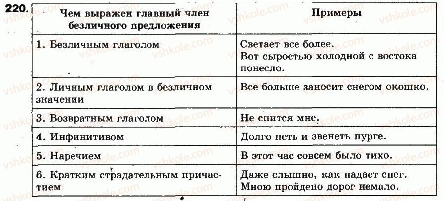 фото задание 220 - упражнения: 203-300