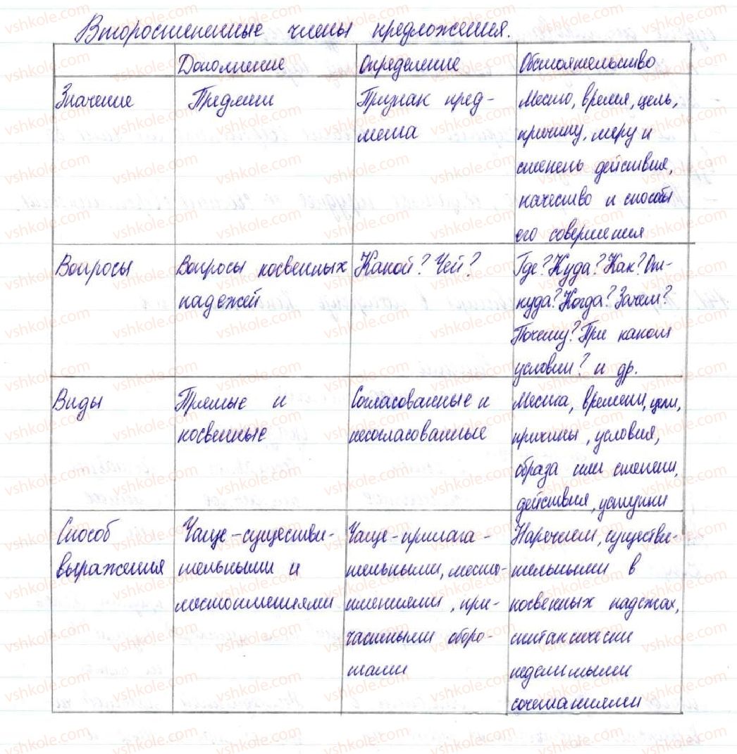 фото задание 141 - § 21,22. приложение как разновидность определения - двусоставное предложение