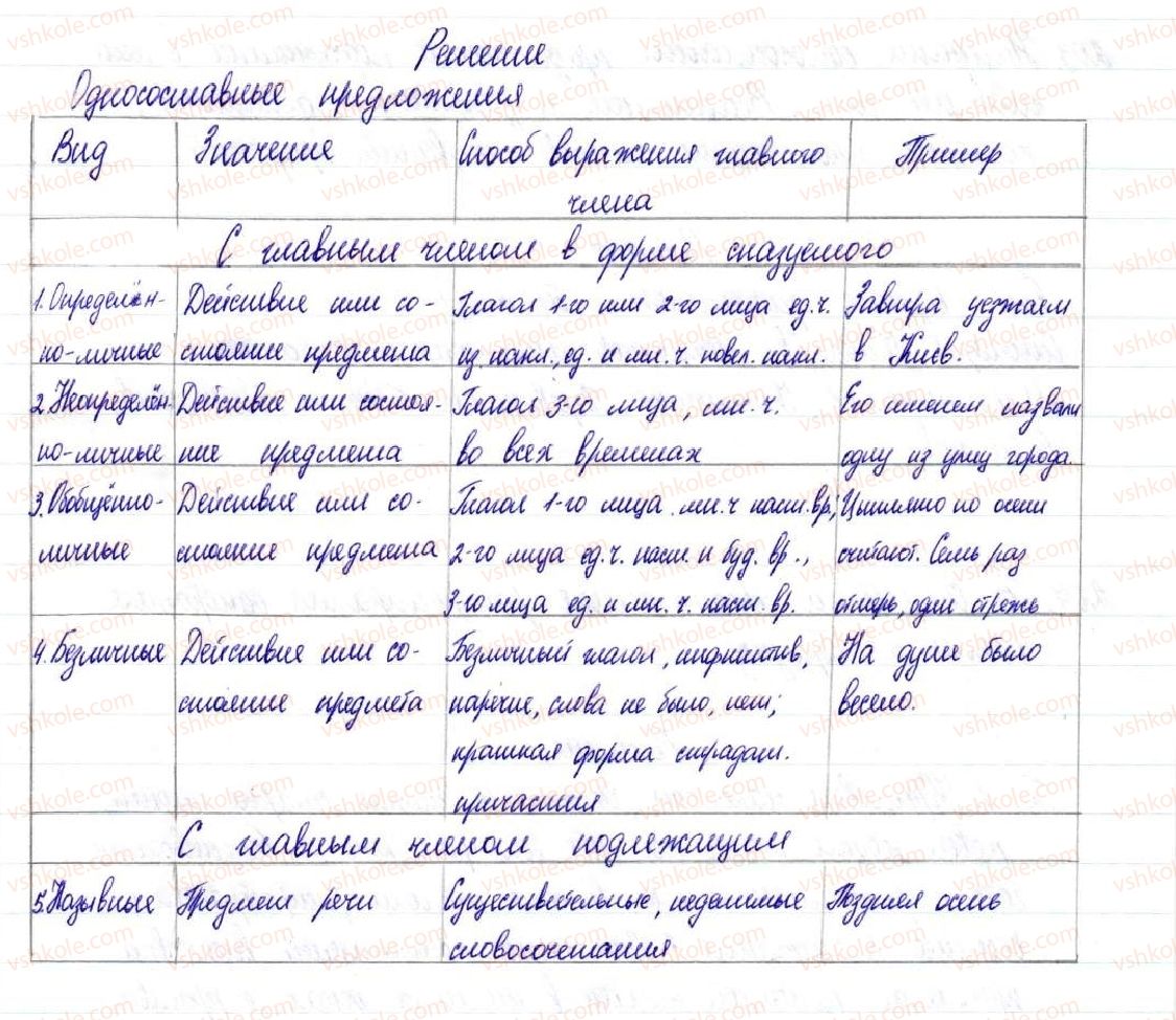 фото задание 199 - § 29,30. неполные предложения - односоставное предложение. неполное предложение