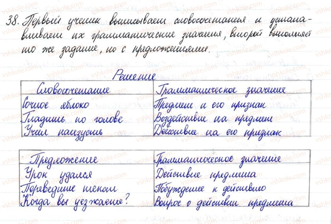 фото задание 38 - § 7,8. основные признаки предложения. виды предложений по структуре - предложение
