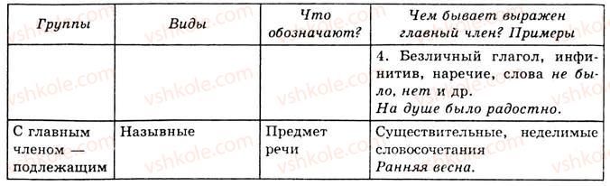 фото задание 1 - подводим итгоги - односоставные предложения