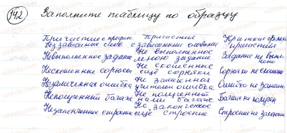 фото задание 142 - § 20,21. правописание не с причастиями - морфология. орфография