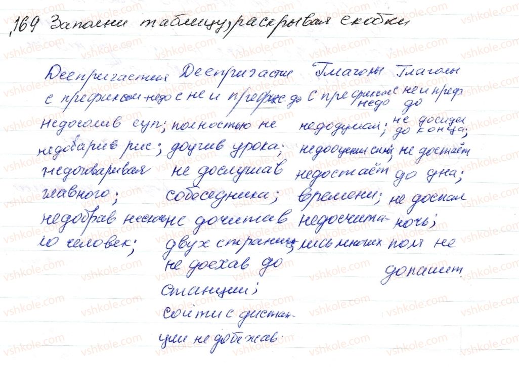 фото задание 169 - § 24,25. правописание не с деепричастиями - морфология. орфография