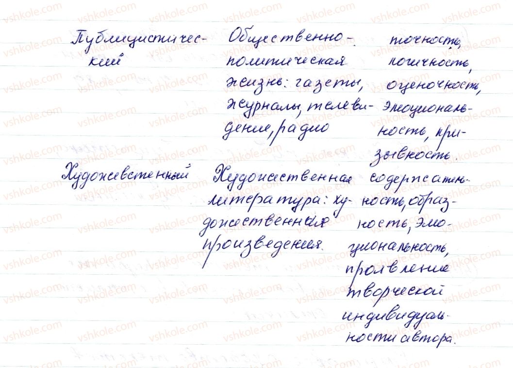 фото задание 404 - § 63–65. текст публицистического стиля - синтаксис. пунктуация. стилистика