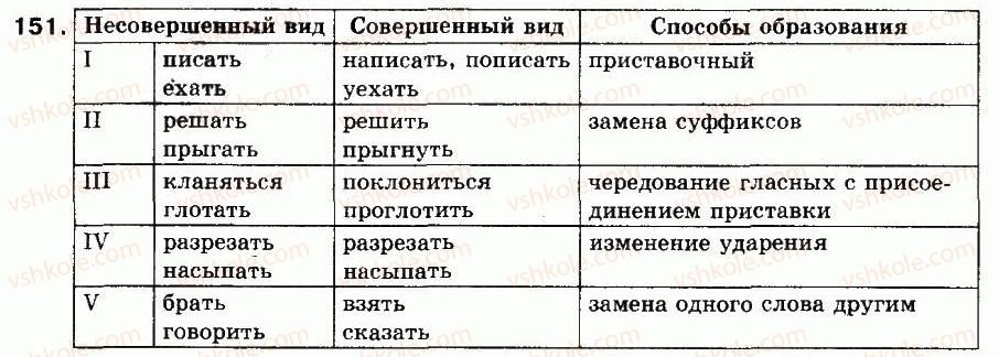 фото задание 151 - упражнения: 1-200