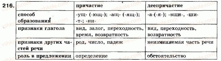 фото задание 216 - упражнения: 204-388